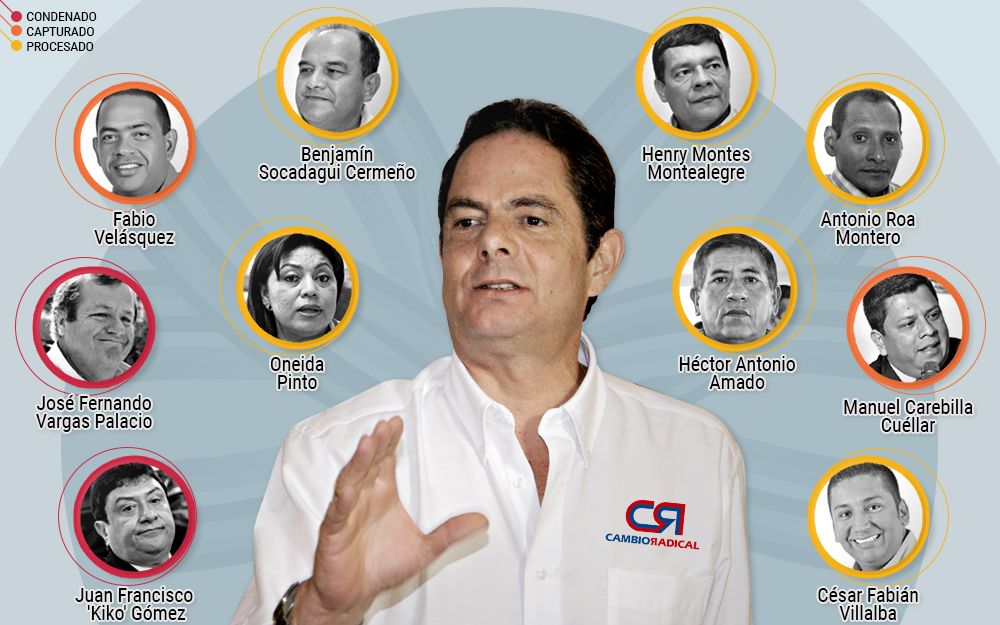 Los “buenos muchachos” de Vargas Lleras