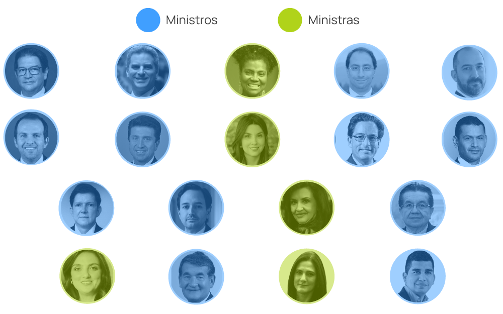 Del gabinete paritario de Duque solo queda el recuerdo